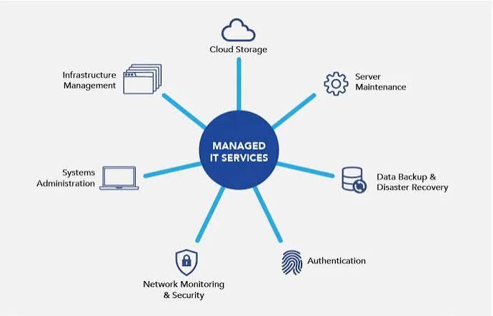 Managed IT Services